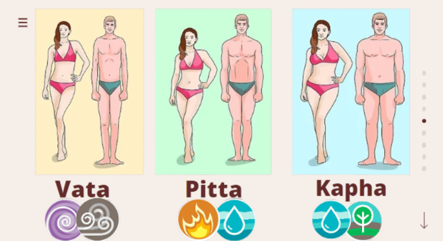 Vata, Pitta, Kapha.